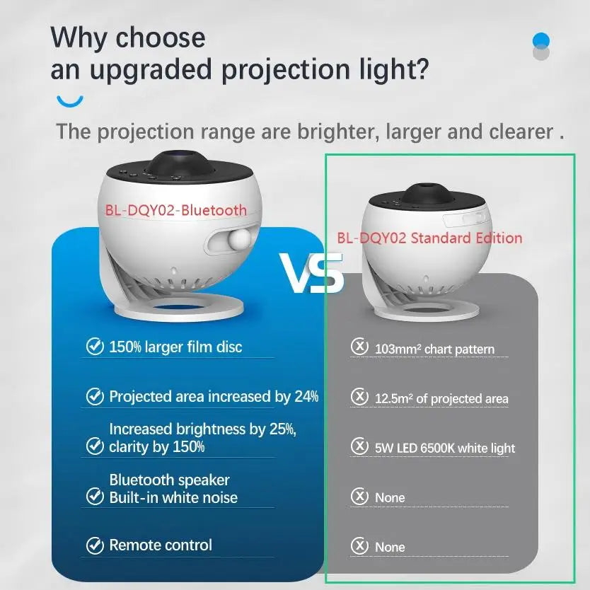 Galaxy Star Projector Night Light with Bluetooth & Wireless Remote Control