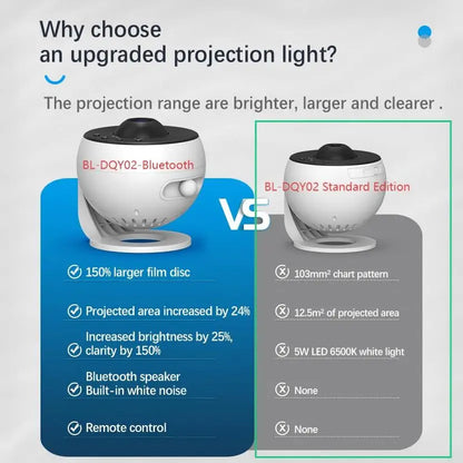 Galaxy Star Projector Night Light with Bluetooth & Wireless Remote Control