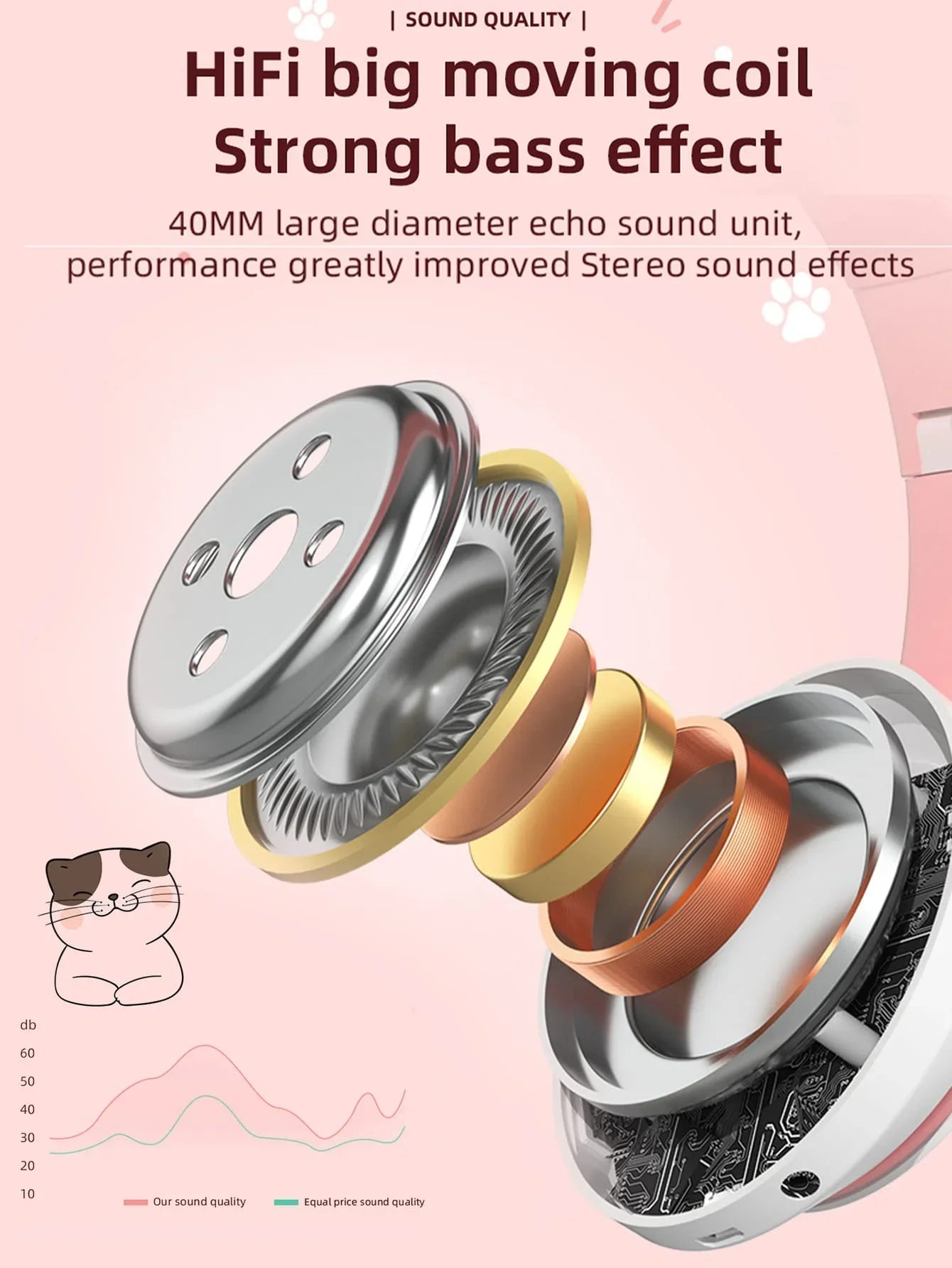 Flash Light Cute Cat Ears Wireless Headphone with Mic Control LED Kid Girl Stereo Music Helmet Phone Bluetooth Headset Gift