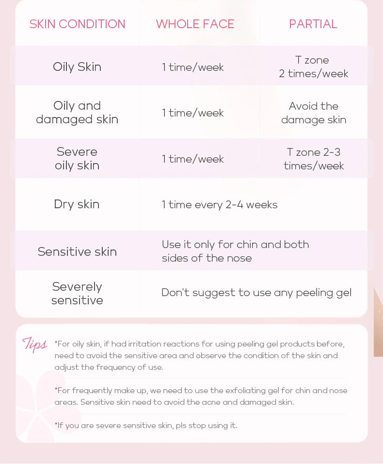 LAIKOU Japan Sakura Peeling Gel Gentle Exfoliating Dead Skin Remover Brightening Face Scrub