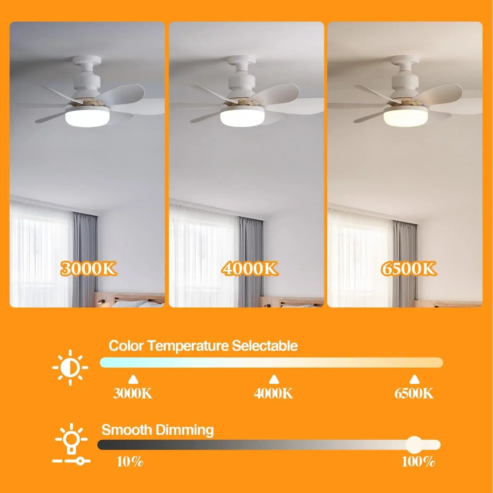 30W White Multifunctional Flower Shaped Ceiling Fan Light with Remote Dimming Function Suitable for Living Room Study ＆ Home Use
