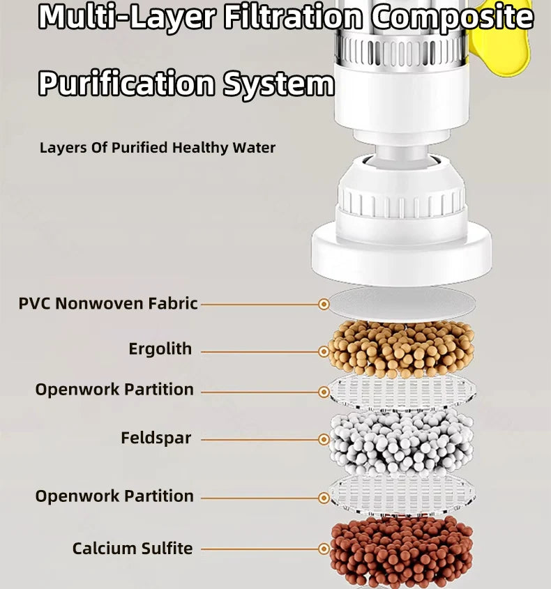 Universal Faucet Filter Interface Universal Water Filter Rotating Splash-Proof Universal Pressure Boosting 360° Rotation