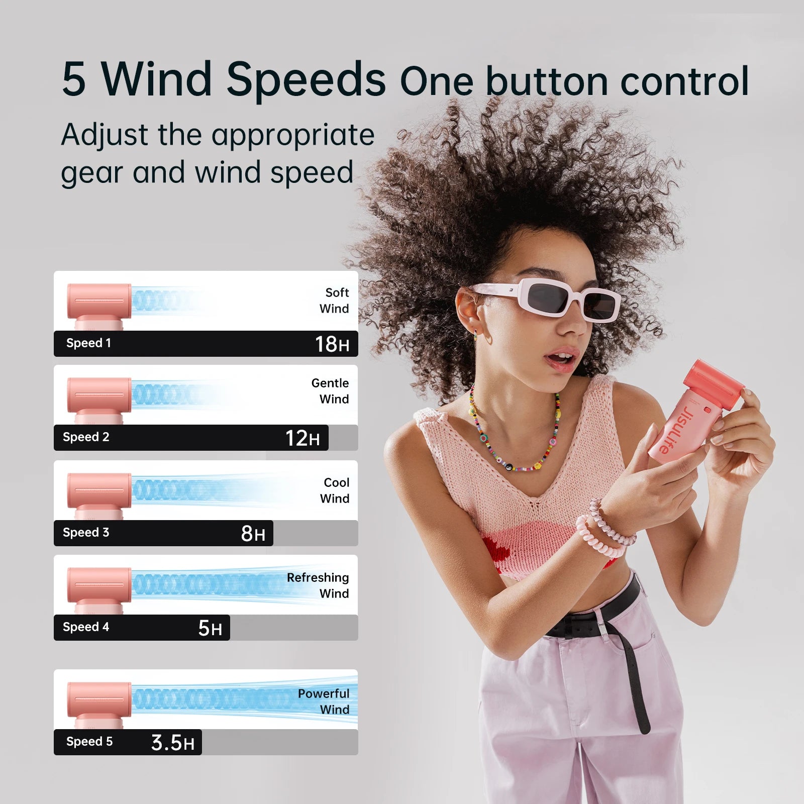 JISULIFE Handheld Turbo Fan, Super Strong Wind, 5 Speeds, Long Battery Life, 5000mAh USB Rechargeable, Multipurpose Pocket Fan