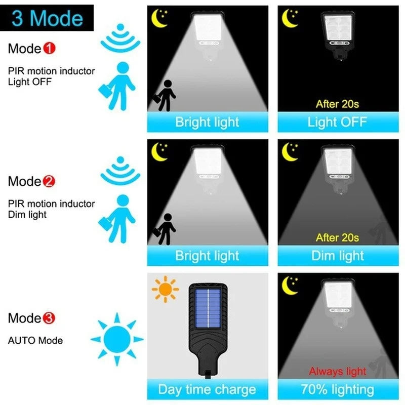 Solar Lights Outdoor 3 Modes 108COB Waterproof Street Lamp