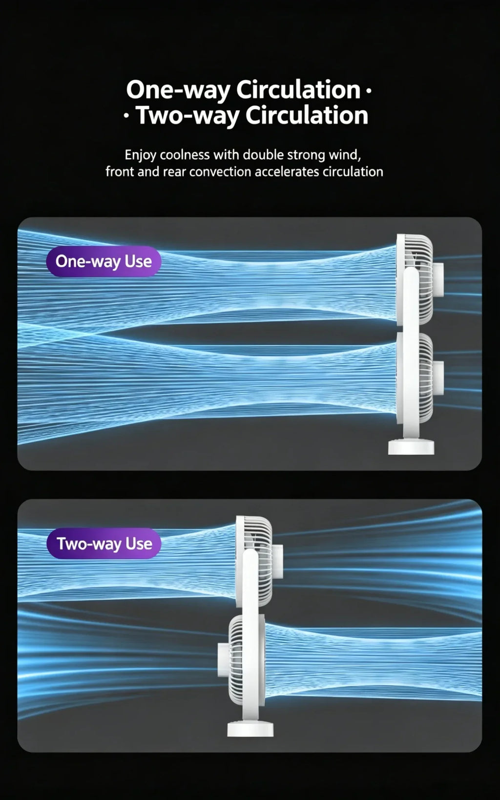Portable Turbo Desk Fan 3 Speeds Ultra Quiet Type-C Rechargeable Dual Head Air Circulation Fan for All USB Power Sources