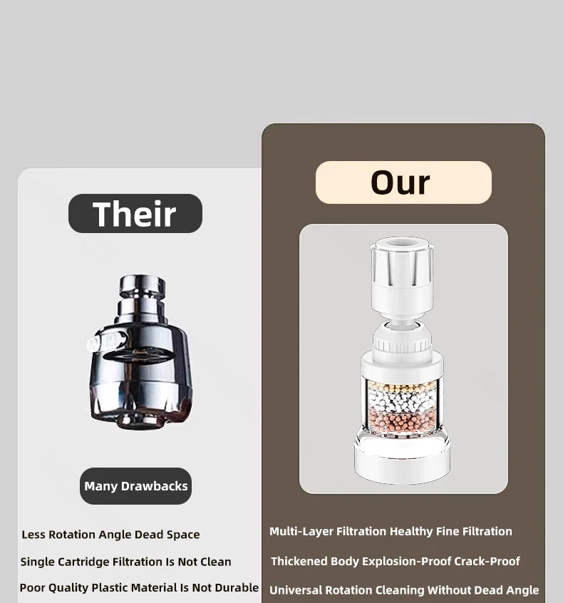 Universal Faucet Filter Interface Universal Water Filter Rotating Splash-Proof Universal Pressure Boosting 360° Rotation
